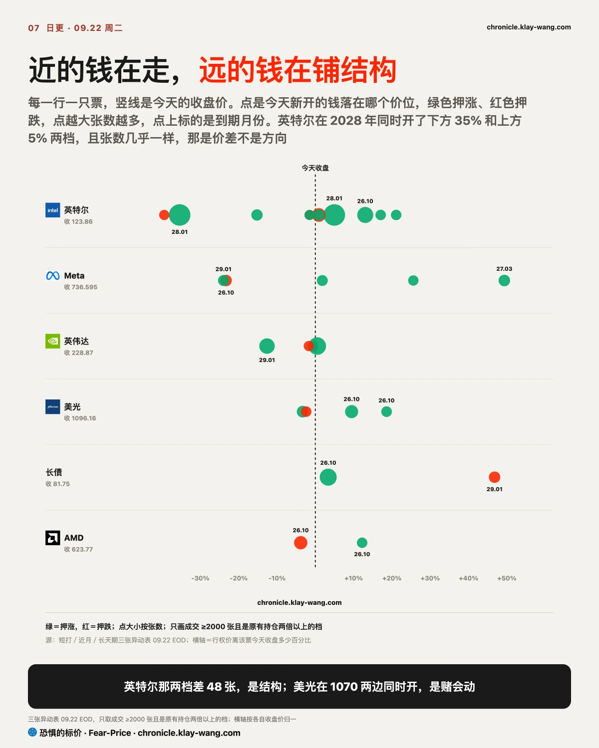 卡7_近的钱在走远的钱在铺结构_纯中文