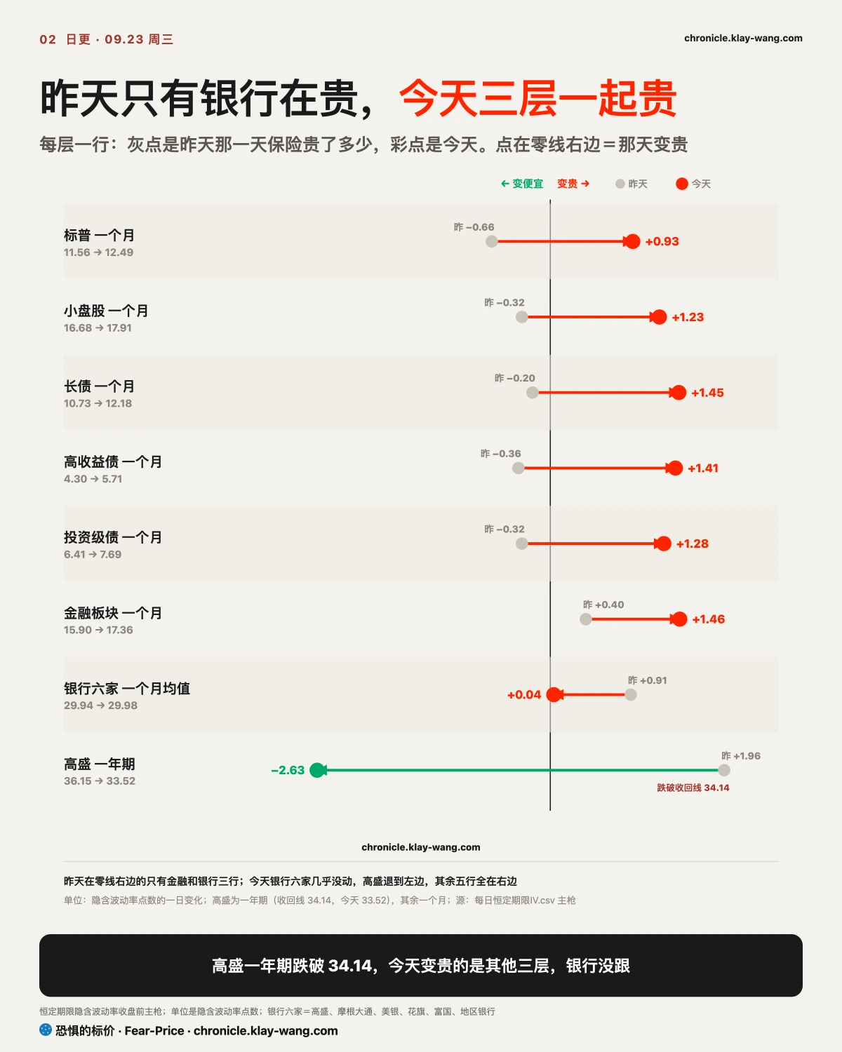 卡2_三层一起贵_纯中文