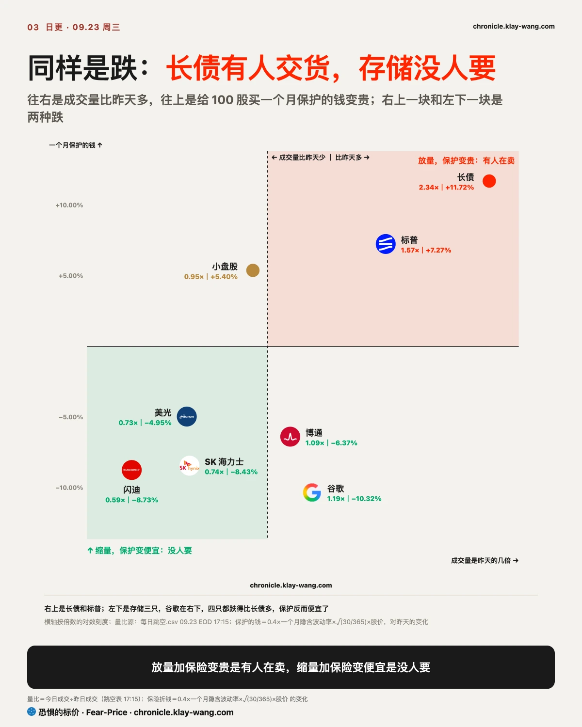 卡3_两种跌_纯中文