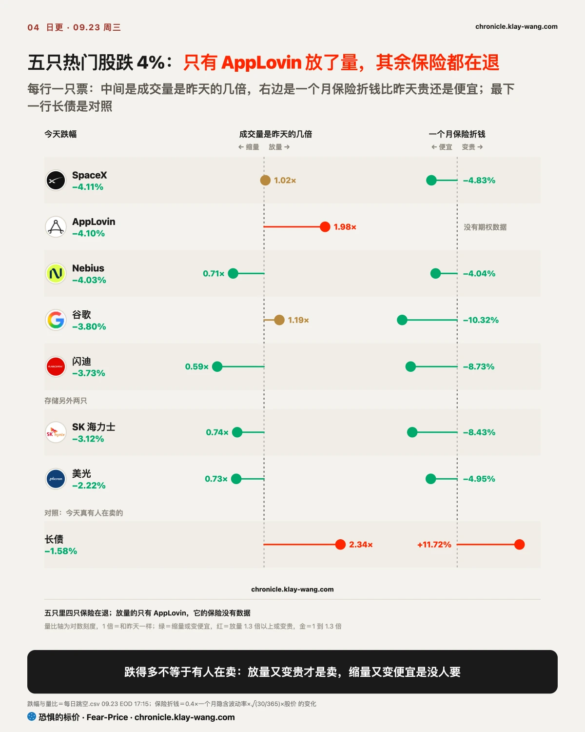 卡4_跌最多的五只_纯中文