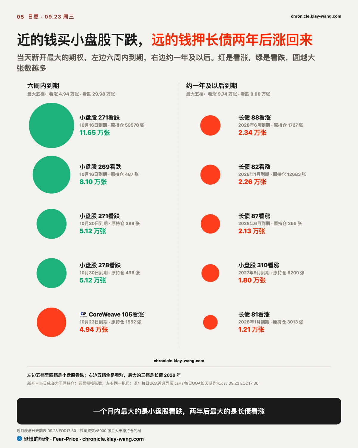 卡5_近买跌远押回头_纯中文