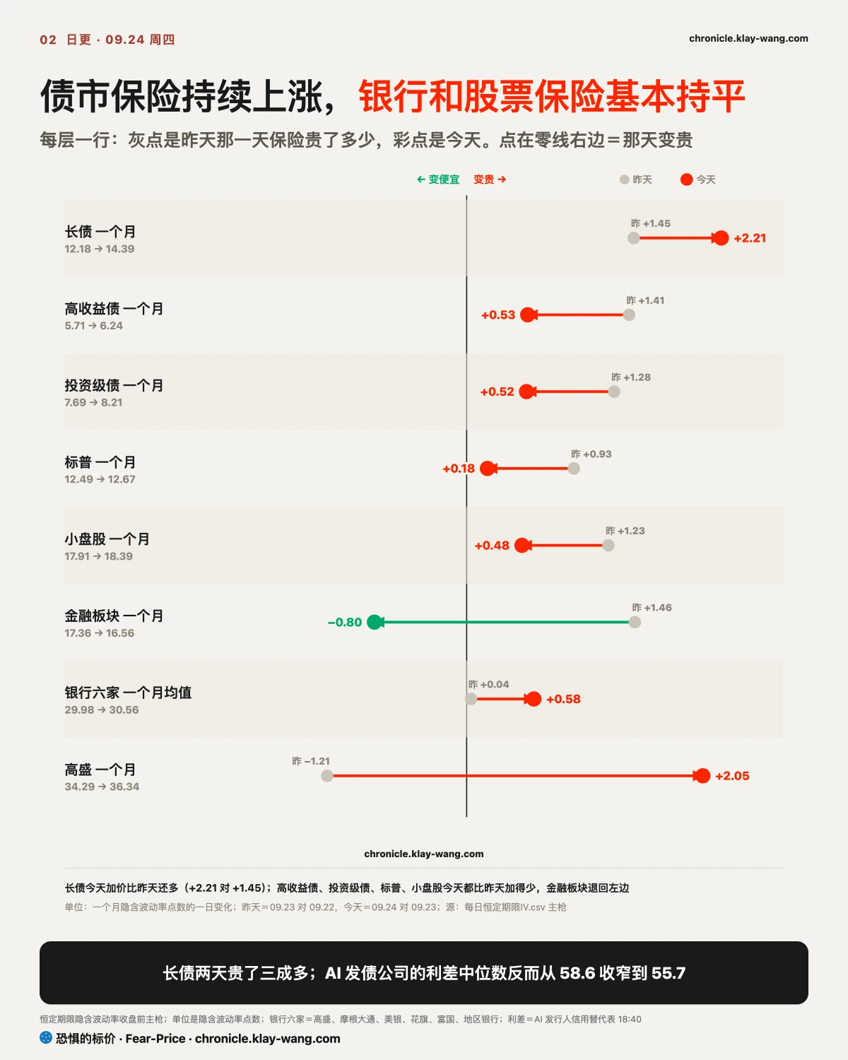 卡2_债贵银行没跟_纯中文