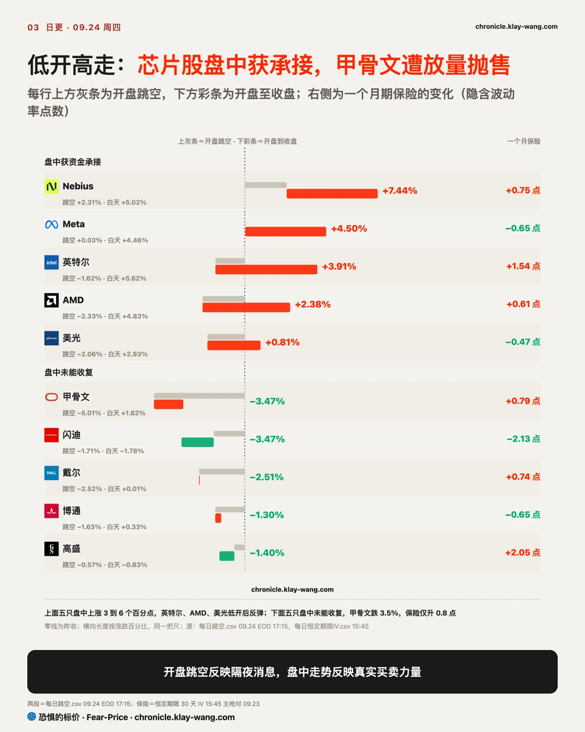 卡3_两种走法_纯中文