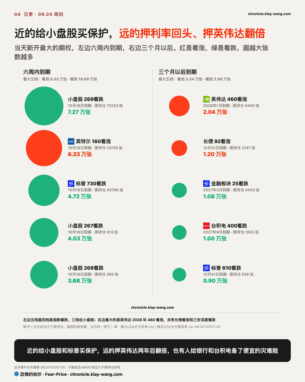 卡4_近保远押_纯中文