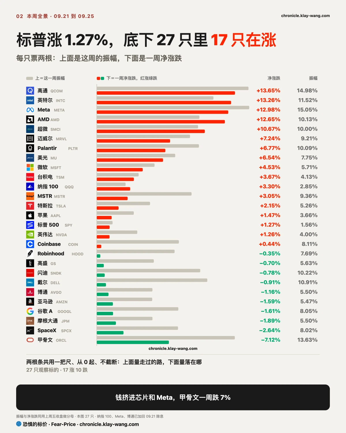 周卡2_本周全景_纯中文