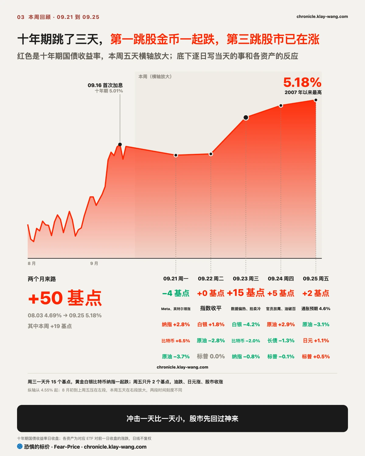 周卡3_跨资产一周_纯中文