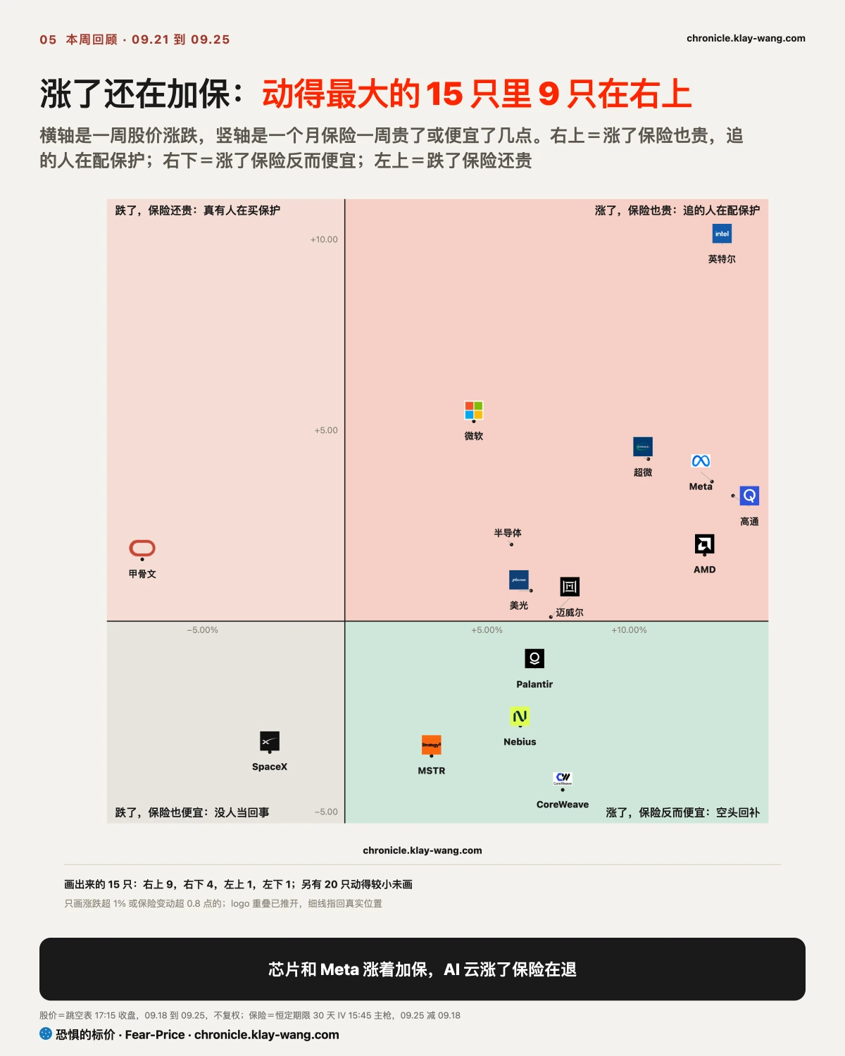 周卡5_涨了还在加保_纯中文