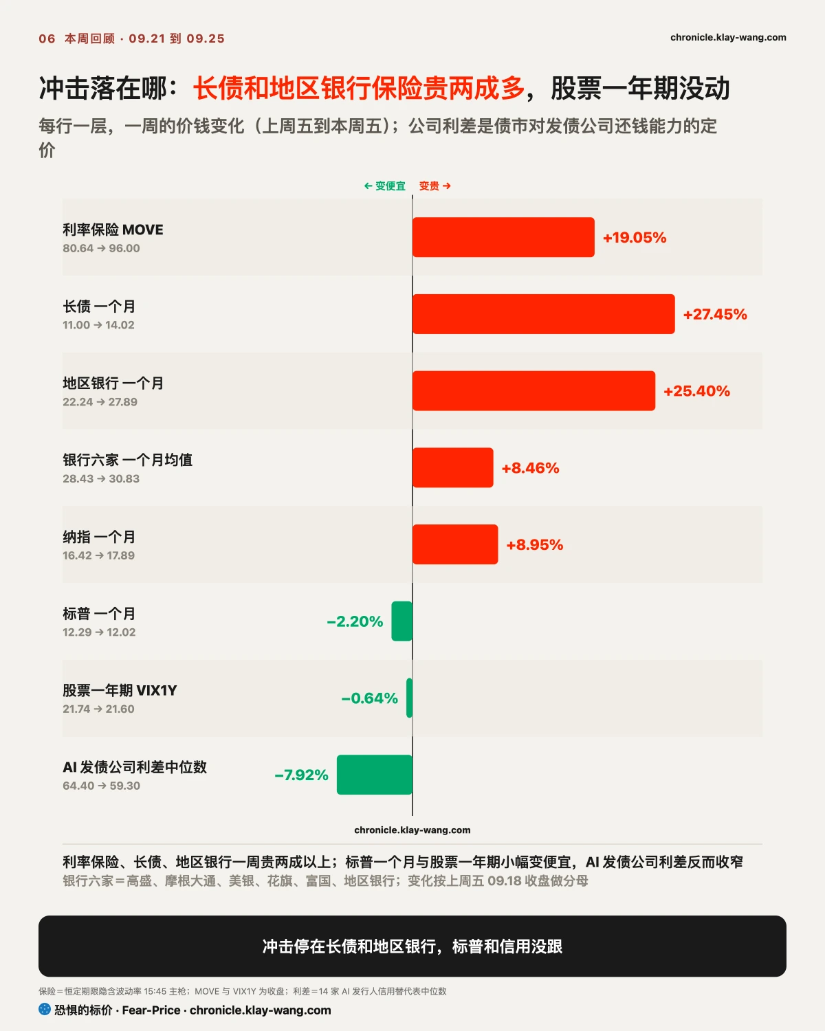周卡6_冲击落在哪_纯中文