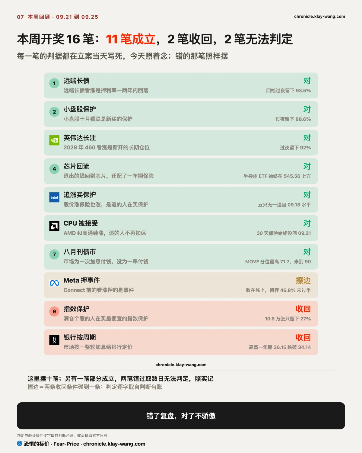 周卡7_本周记分牌_纯中文