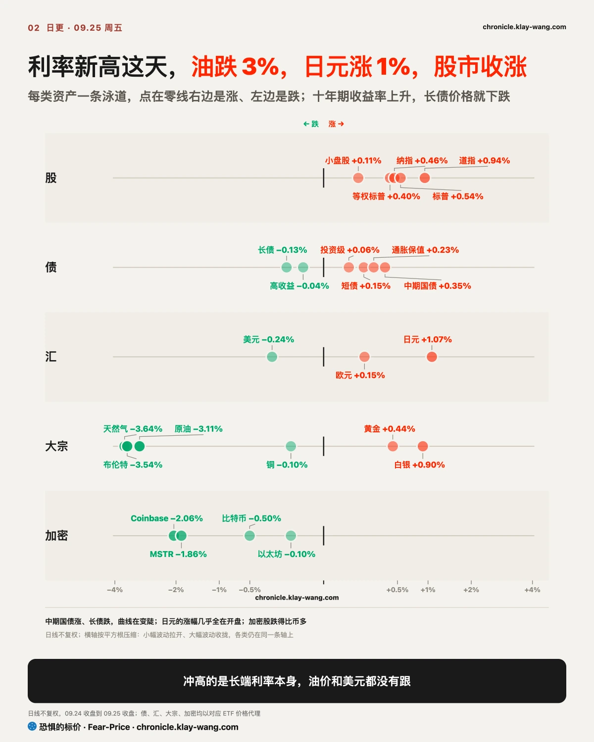 卡2_跨资产一张表_纯中文