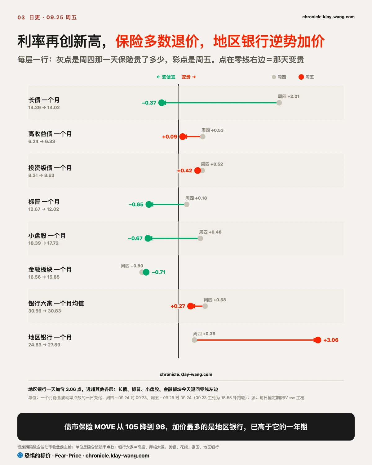 卡3_利率涨保险退_纯中文