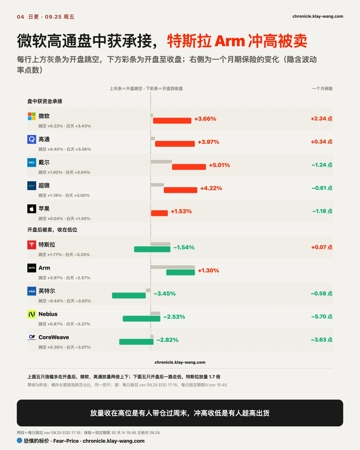 卡4_收高与高开被卖_纯中文
