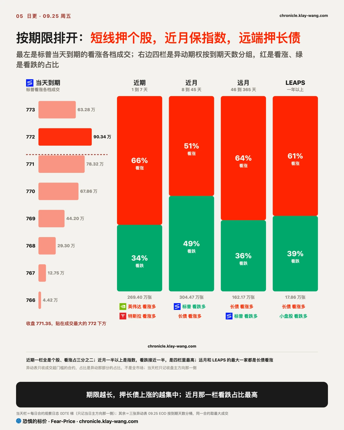 卡5_期限阶梯_纯中文