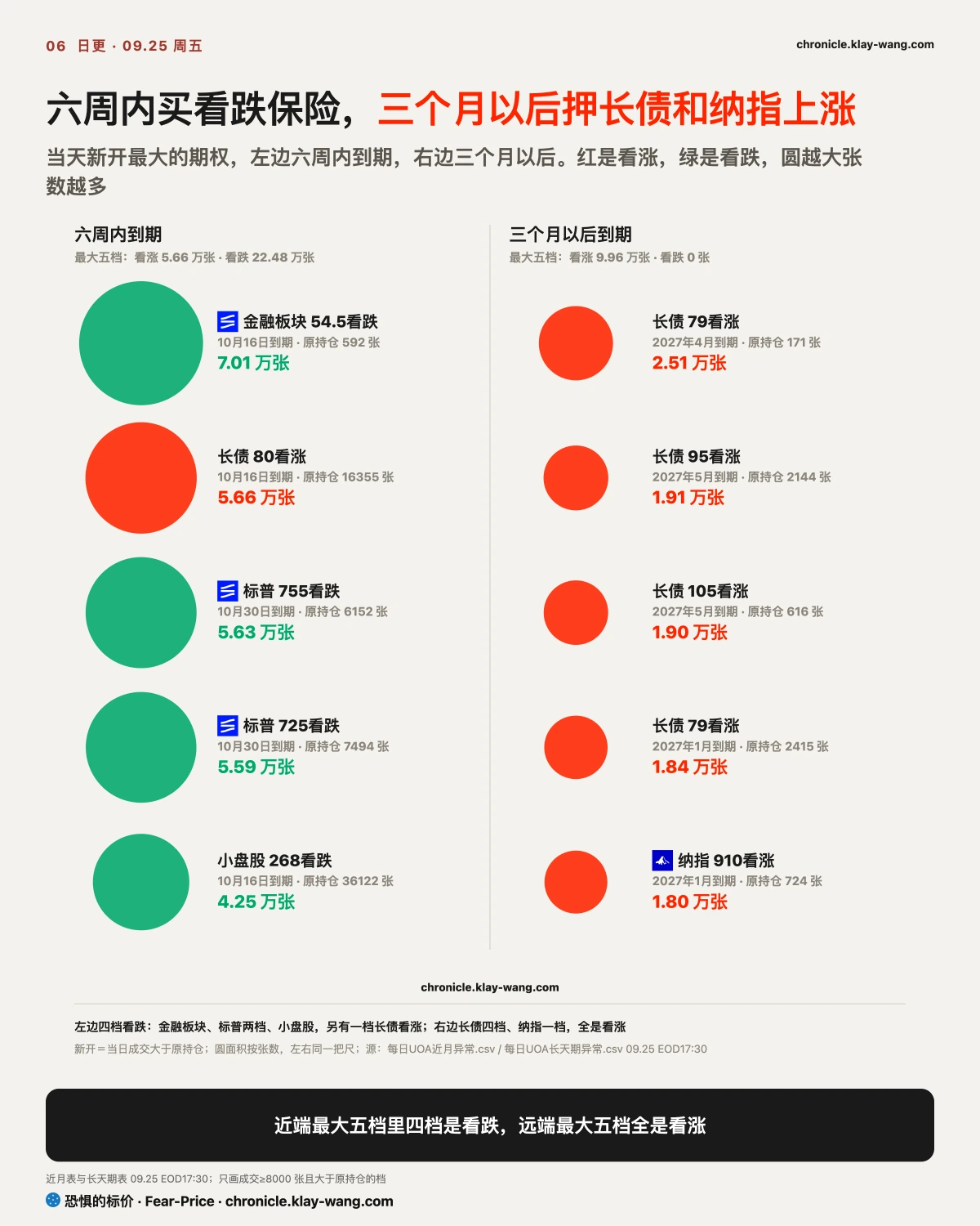 卡6_近保远押_纯中文