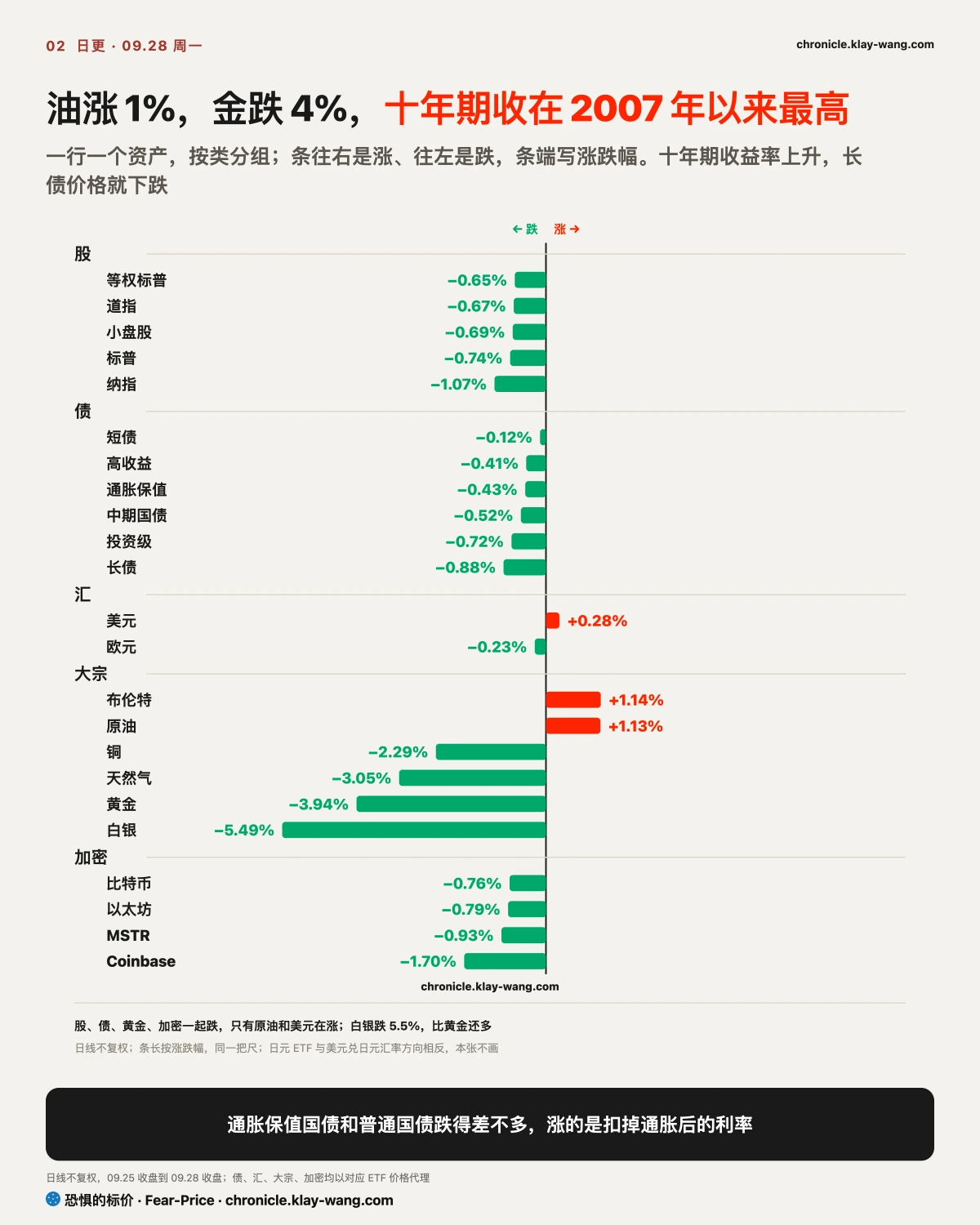 卡2_跨资产一张表_纯中文