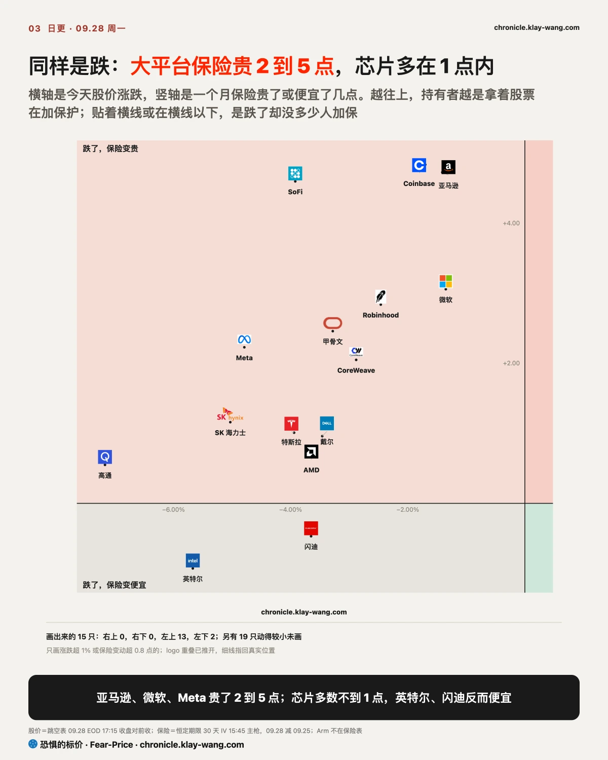 卡3_两种跌法_纯中文