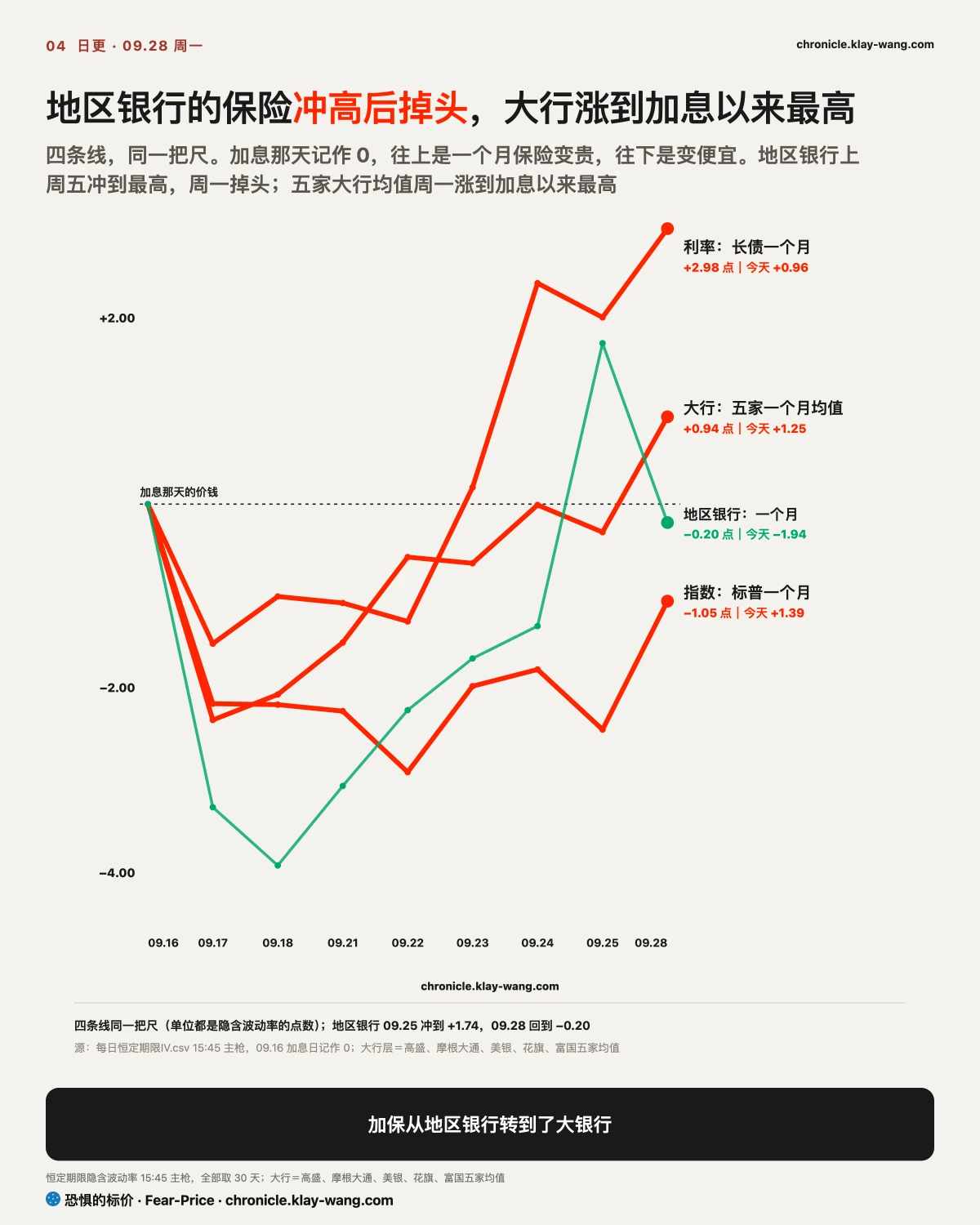 卡4_银行保险换位_纯中文