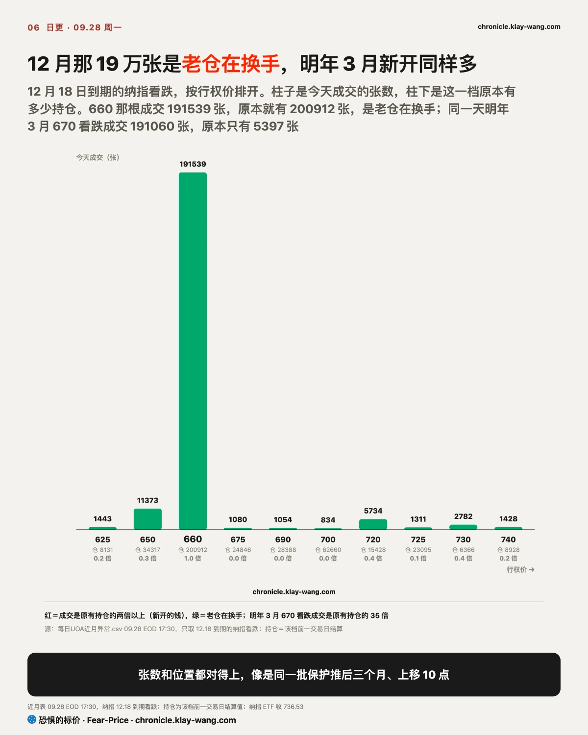 卡6_纳指十二月看跌档位_纯中文