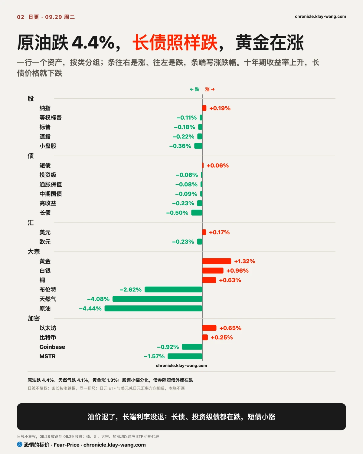 卡2_跨资产一张表_纯中文