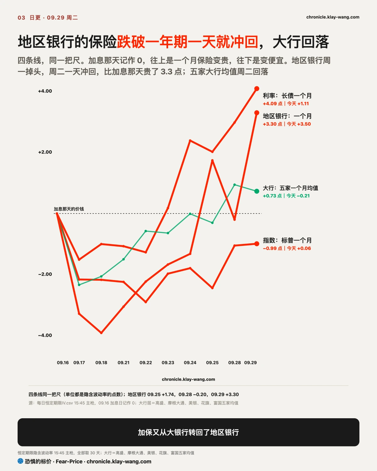 卡3_地区银行保险又冲回_纯中文