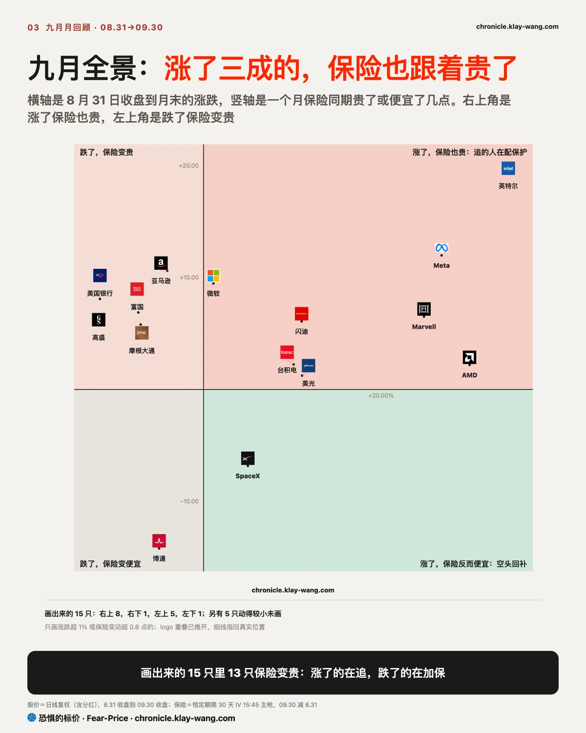 月卡3_九月全景_纯中文