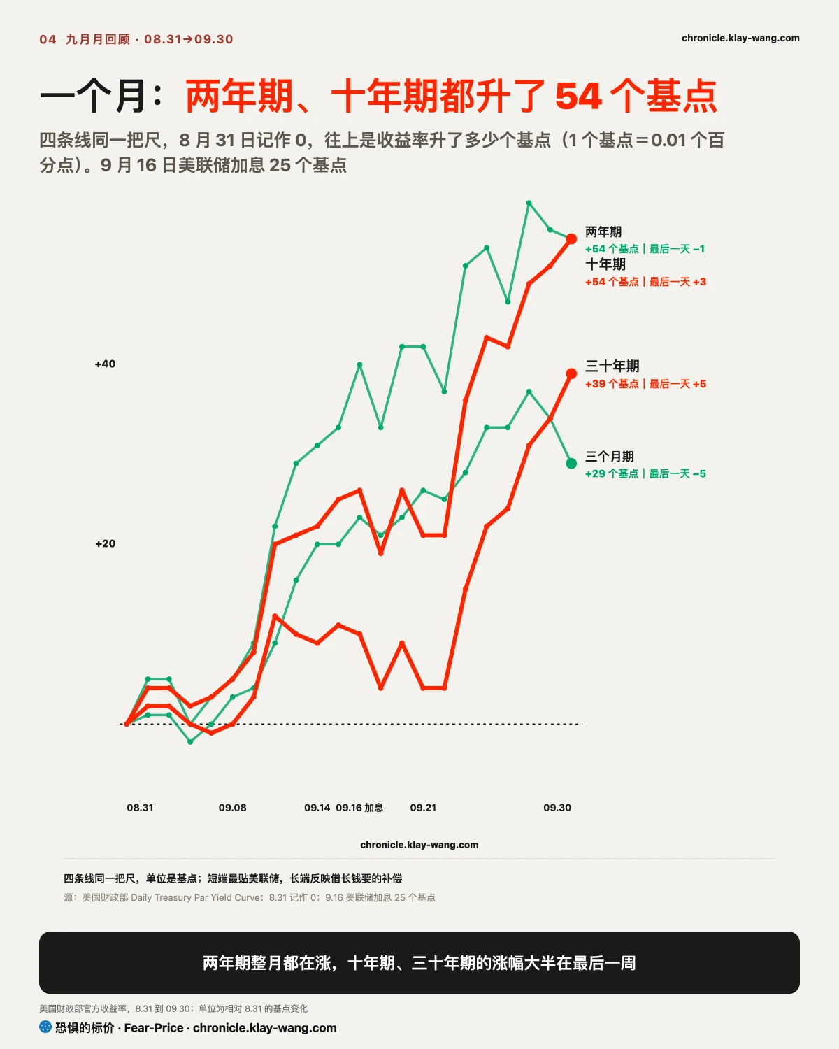 月卡4_利率一个月_纯中文