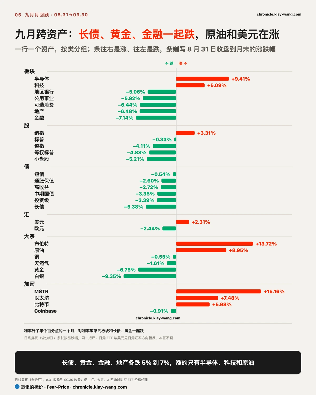 月卡5_跨资产九月_纯中文