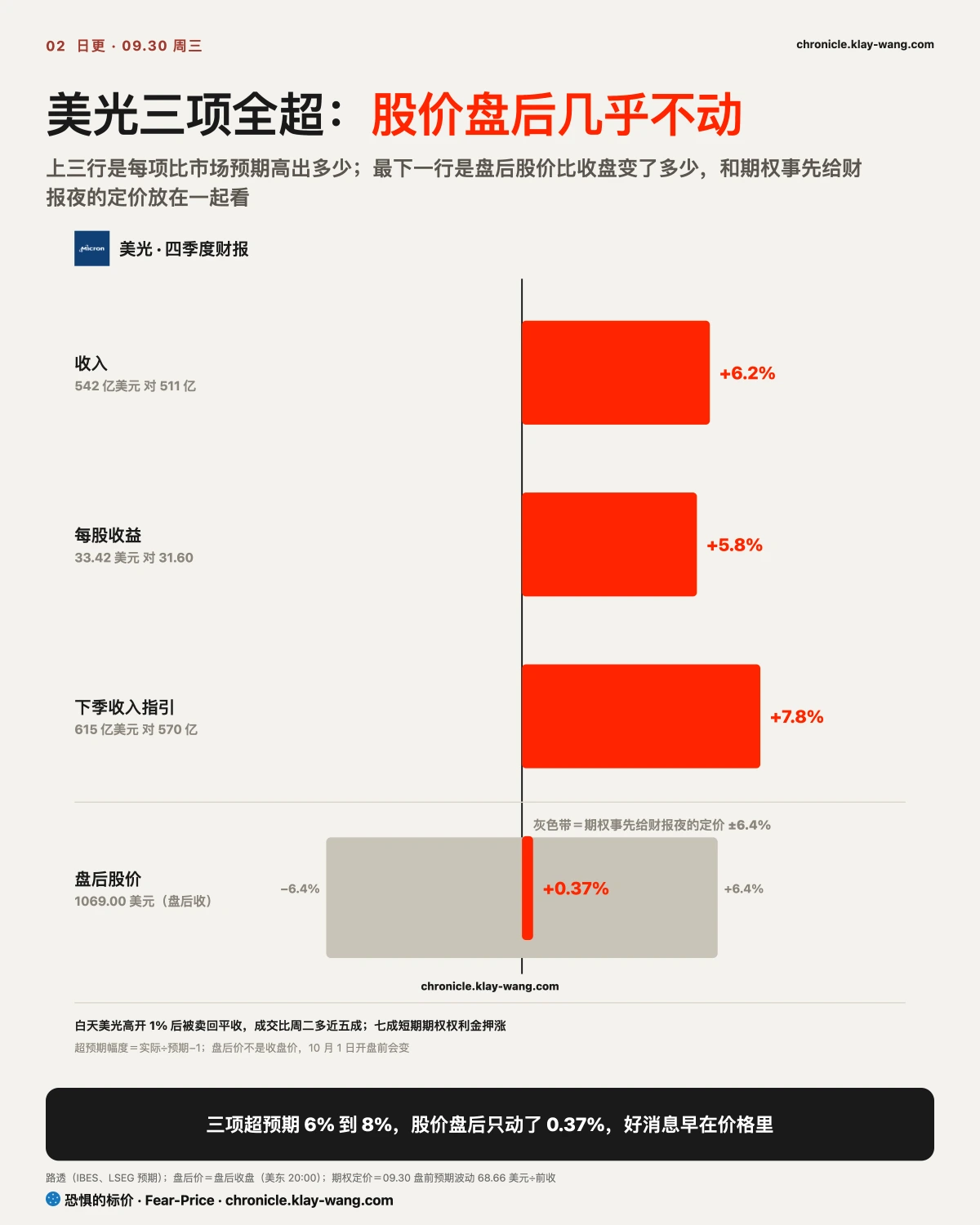 卡2_美光全超不涨_纯中文