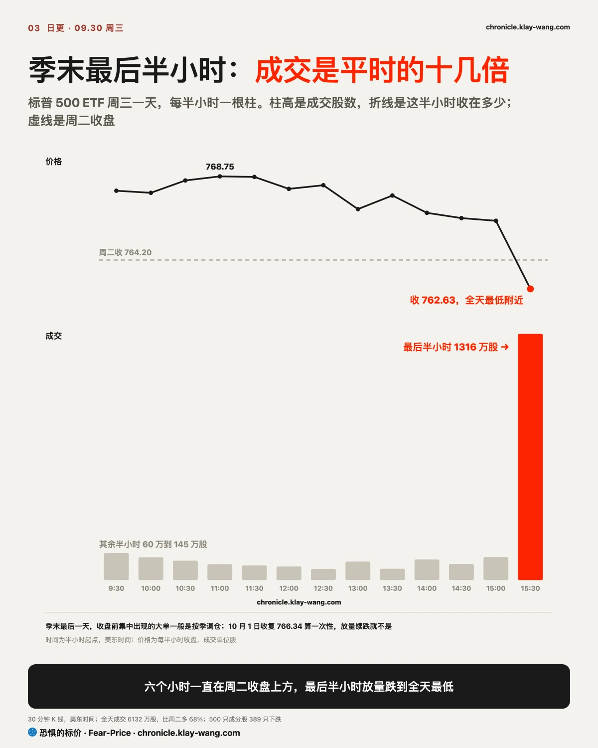 卡3_季末最后半小时_纯中文