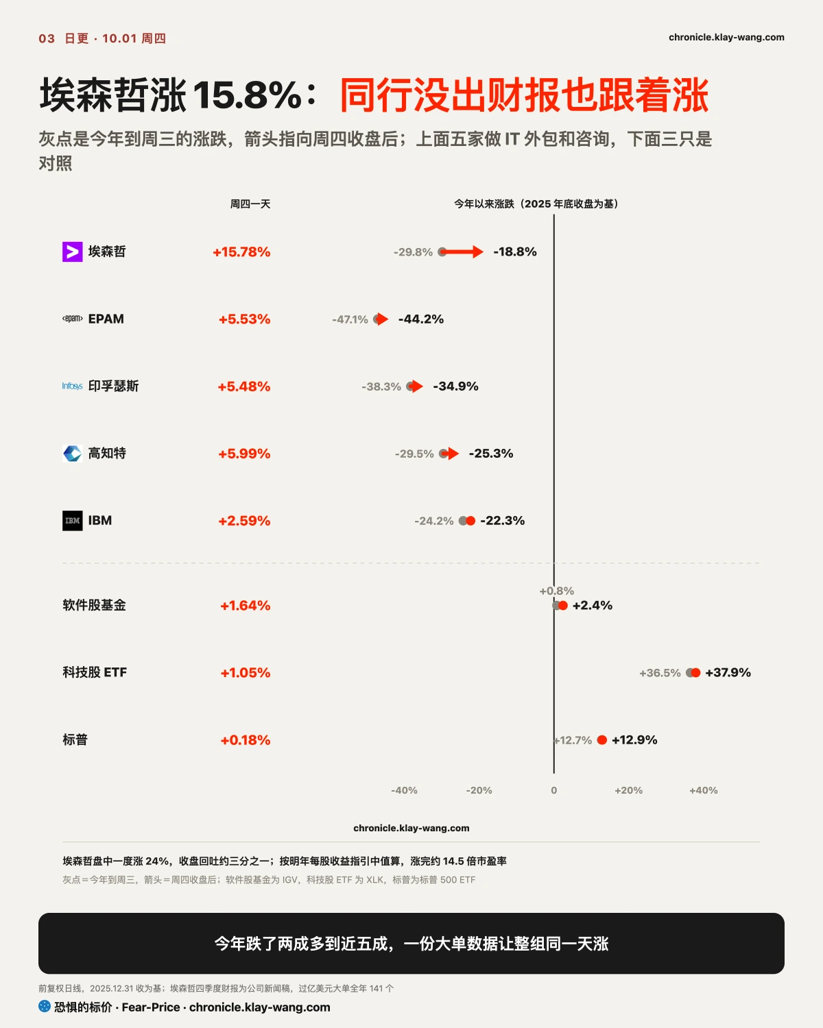 卡3_外包股一天收复_纯中文