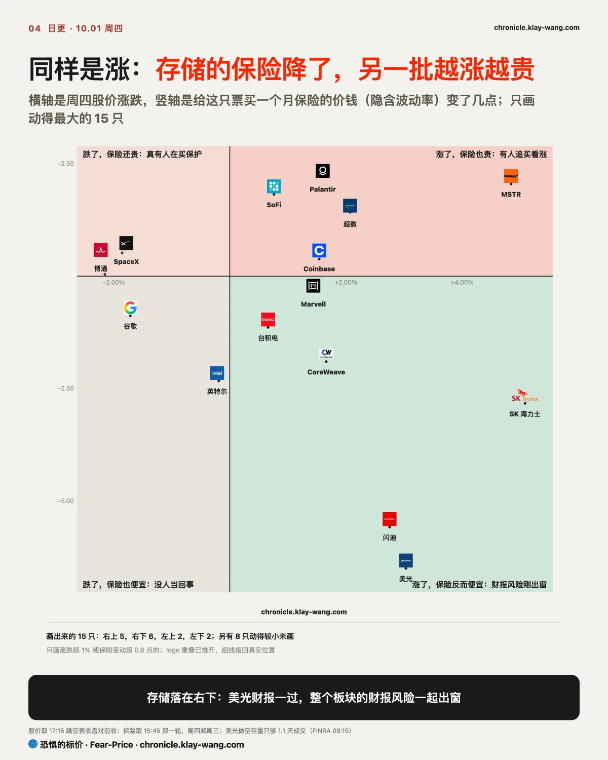 卡4_同样涨保险两样_纯中文