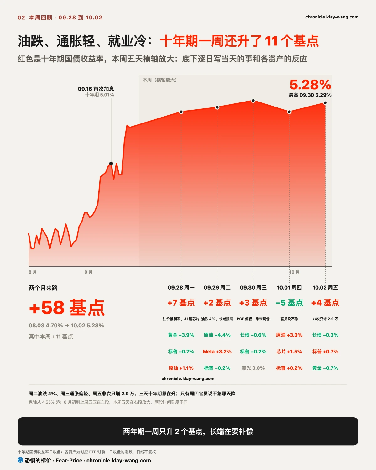 周卡2_十年期一周_纯中文