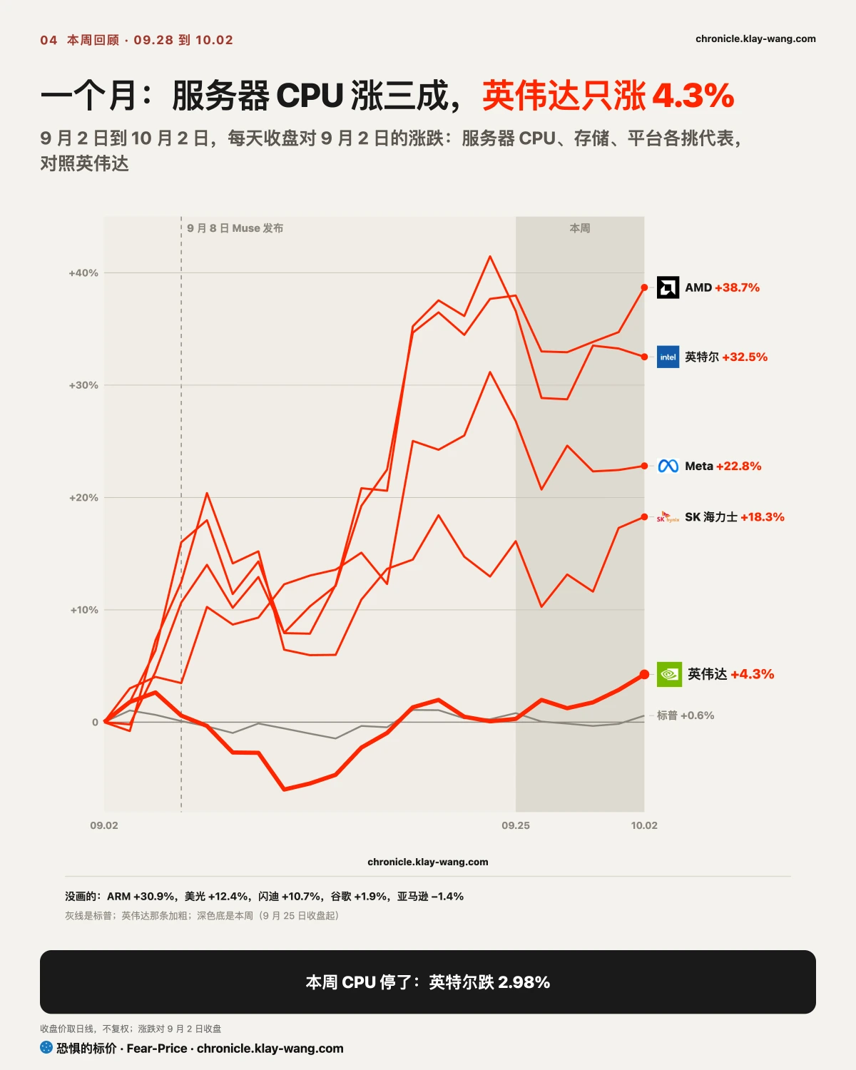 周卡4_一个月钱在买什么_纯中文
