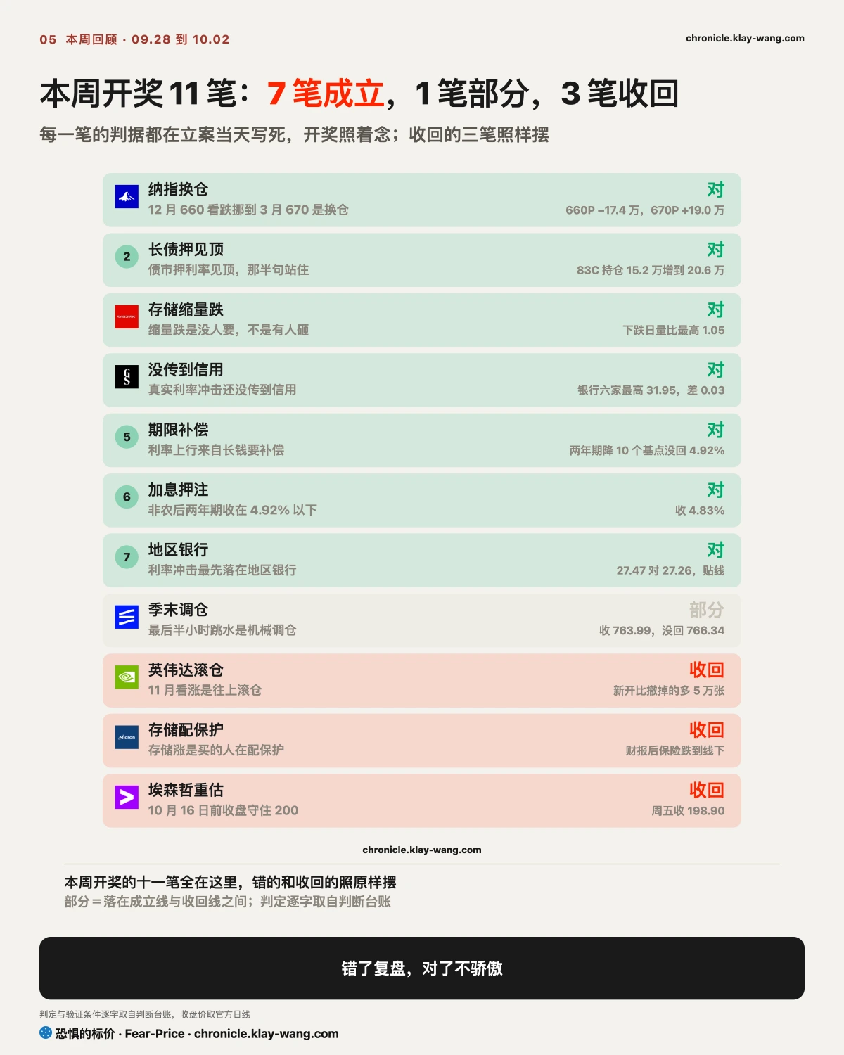 周卡5_本周记分牌_纯中文