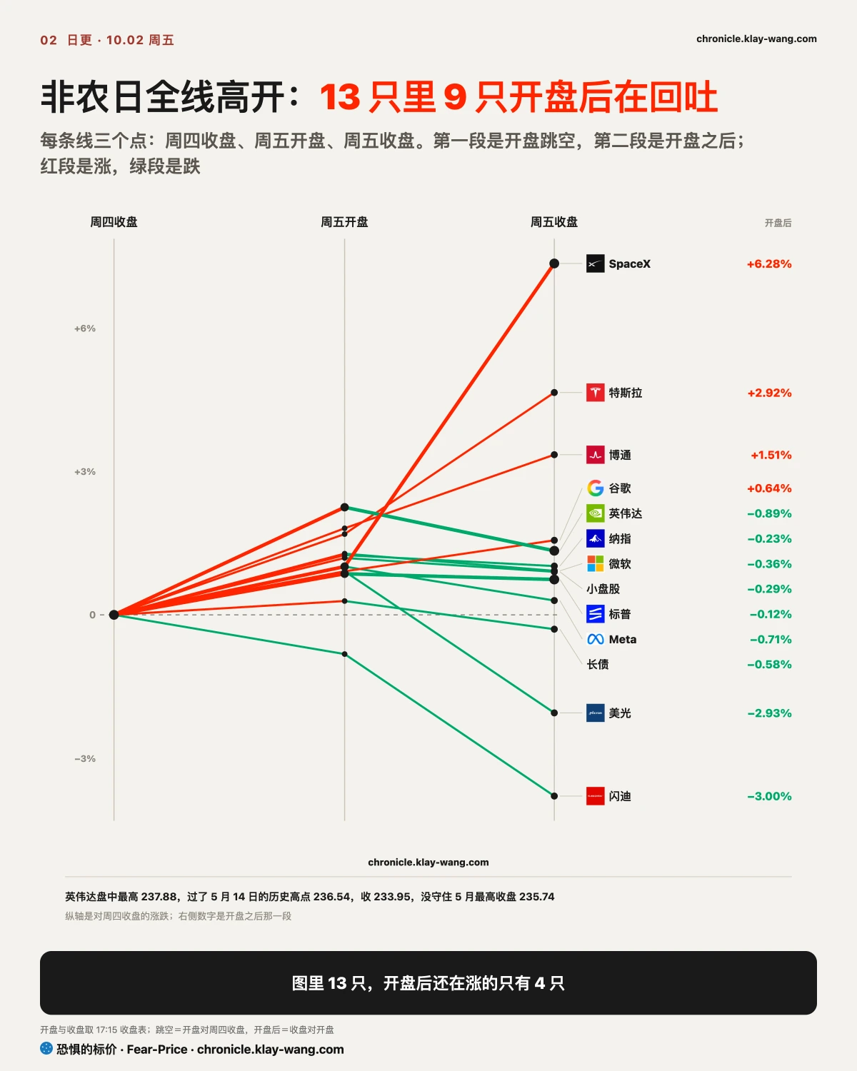 卡2_涨在开盘那一下_纯中文