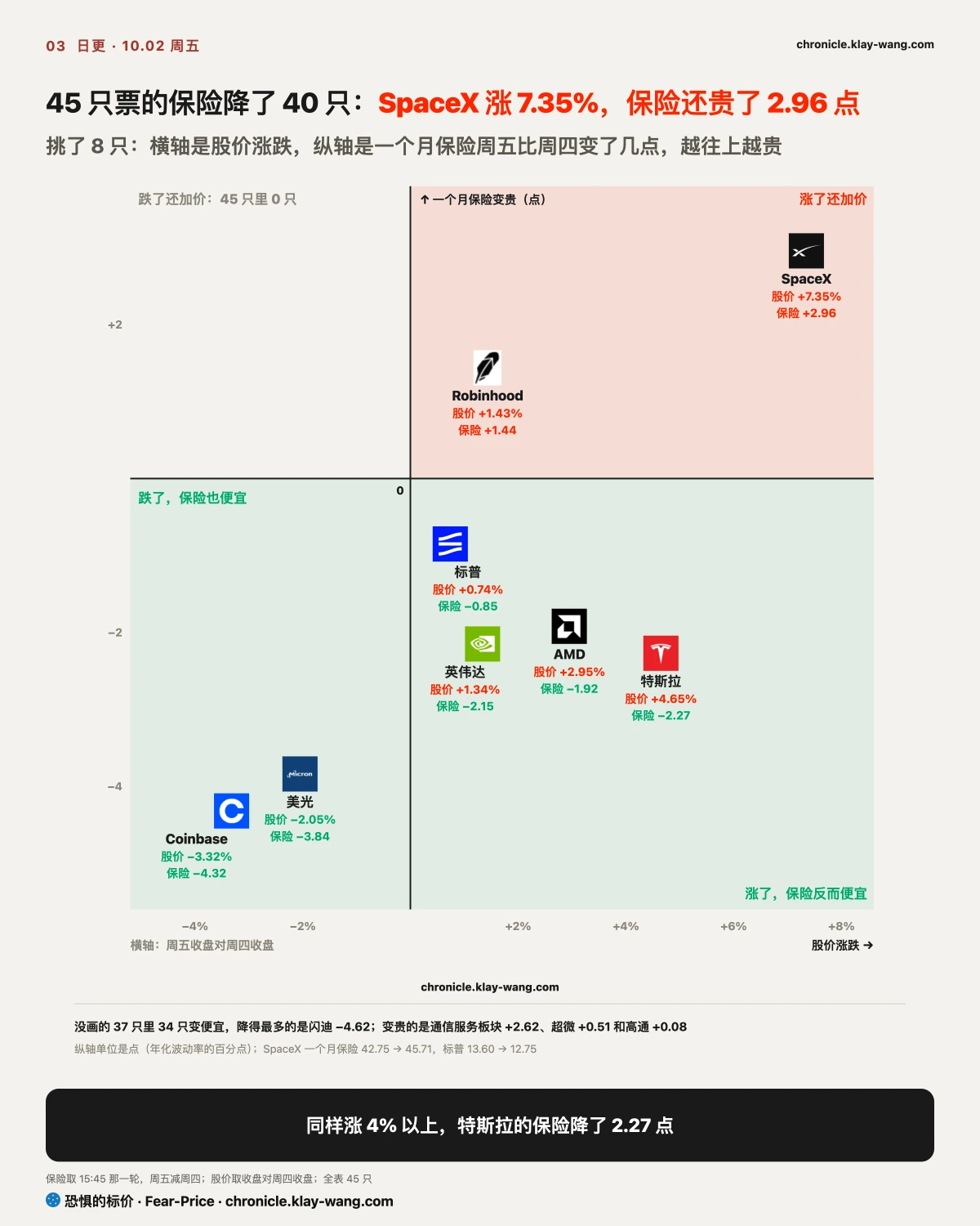 卡3_只有五只保险变贵_纯中文