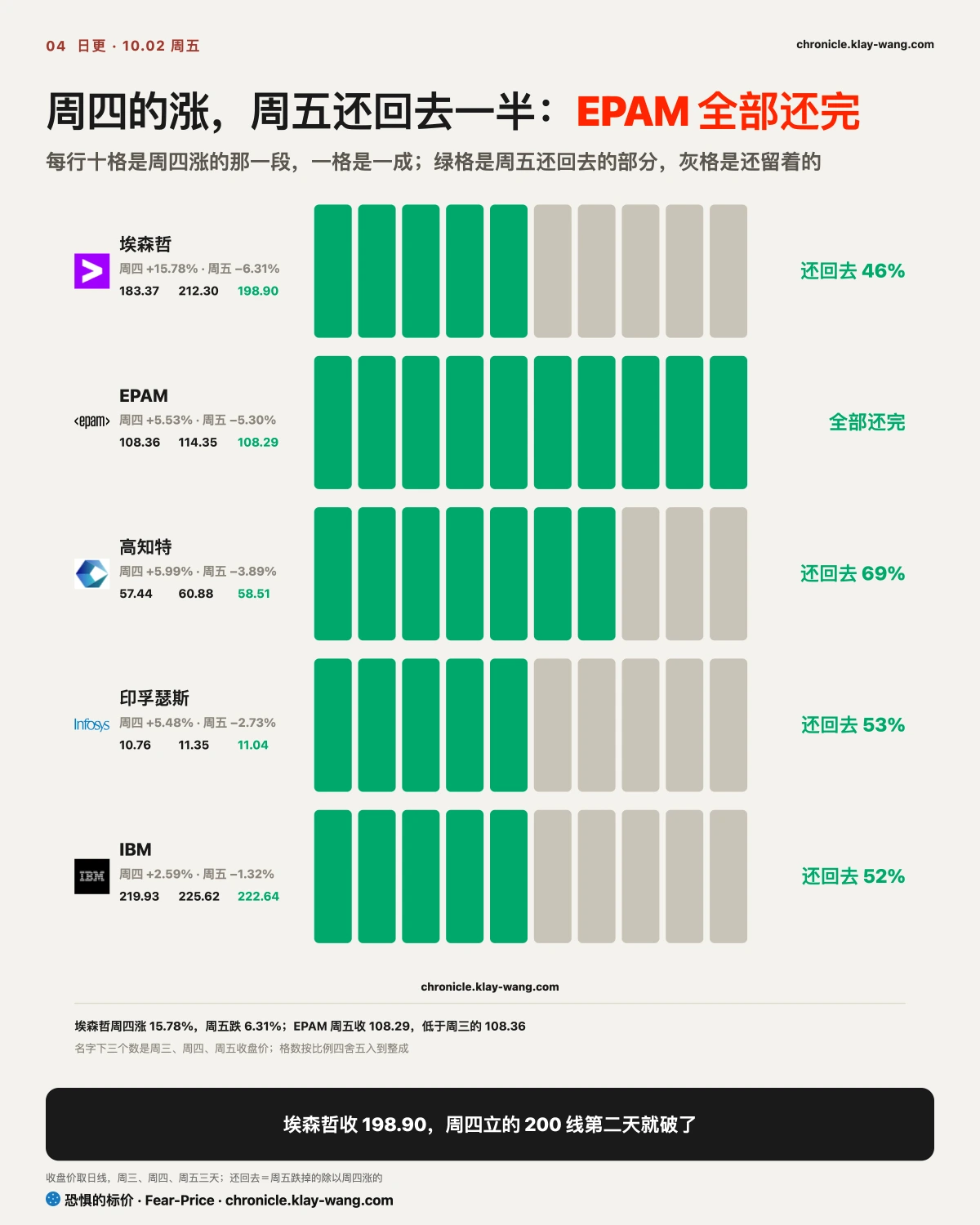 卡4_外包股还回去几成_纯中文