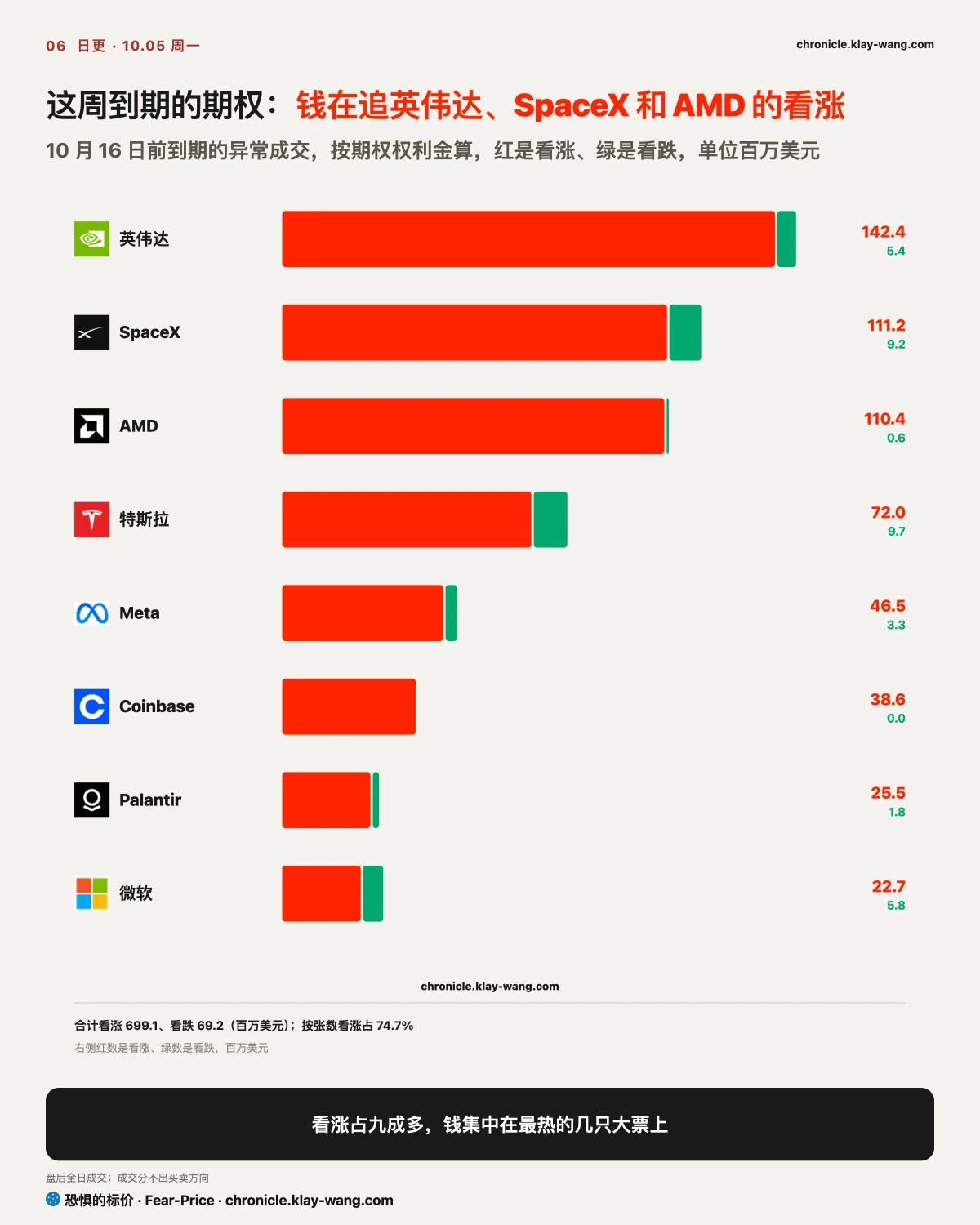 卡6_这周看涨在追谁_纯中文