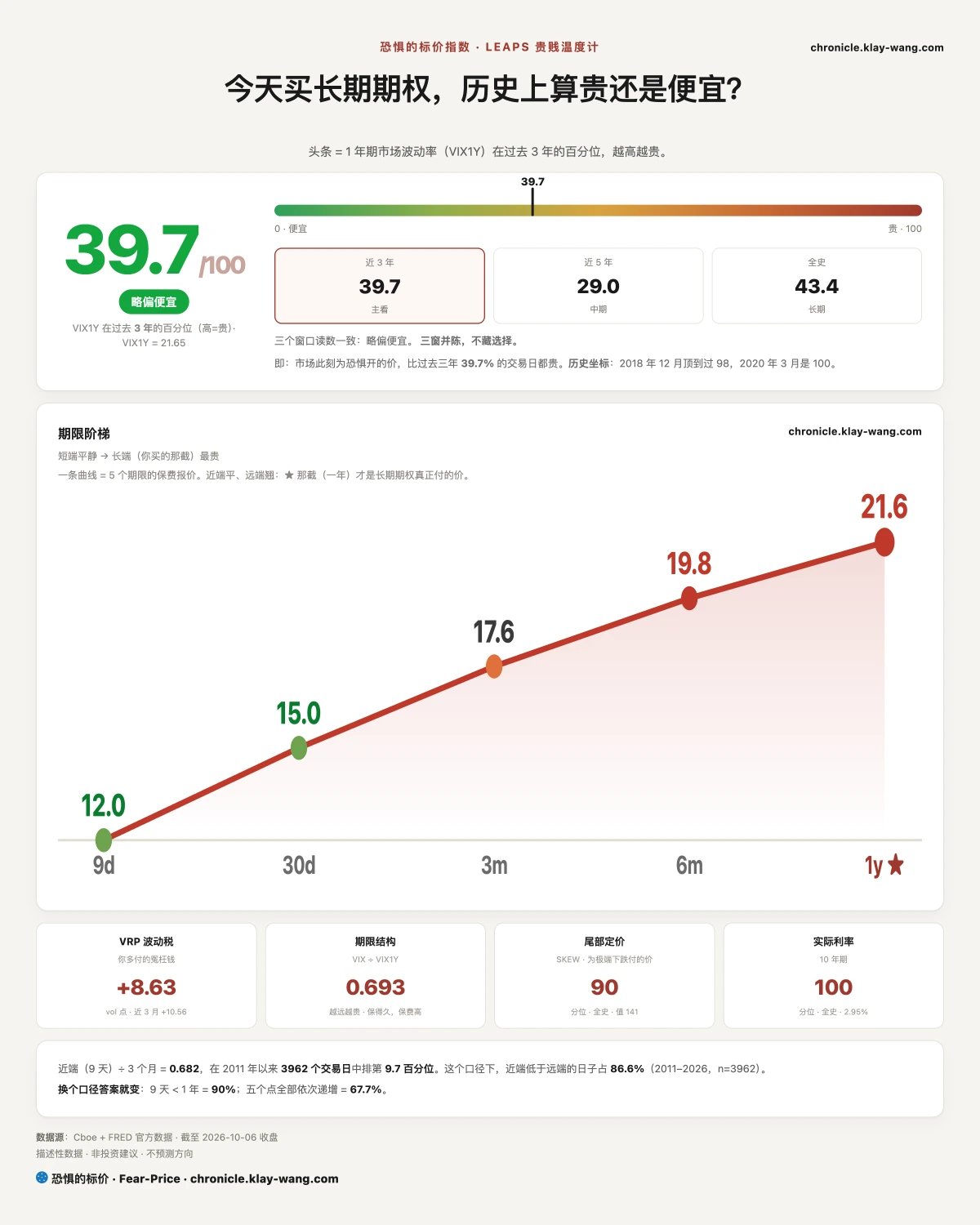 卡1_恐惧的标价_纯中文