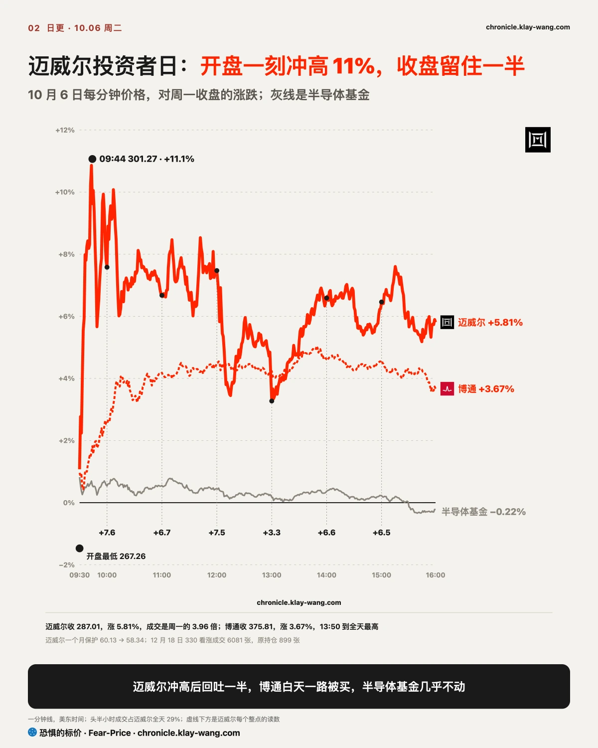 卡2_迈威尔这一天_纯中文