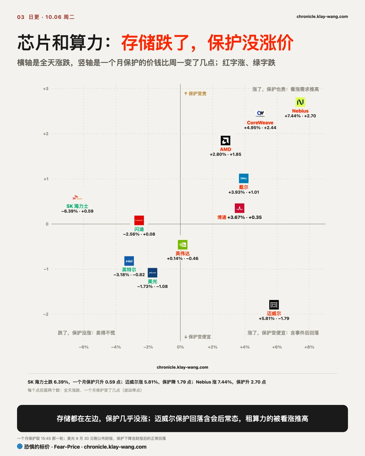 卡3_涨跌和保护价钱_纯中文