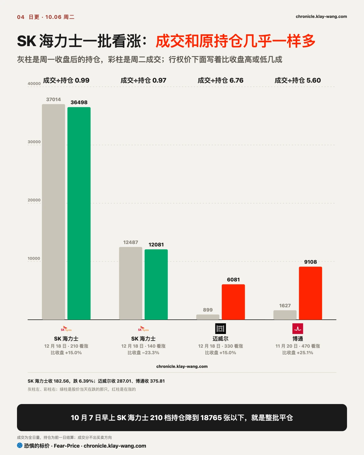 卡4_看涨成交和原持仓_纯中文