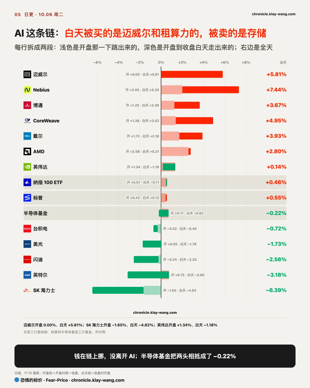 卡5_开盘给的和白天买的_纯中文