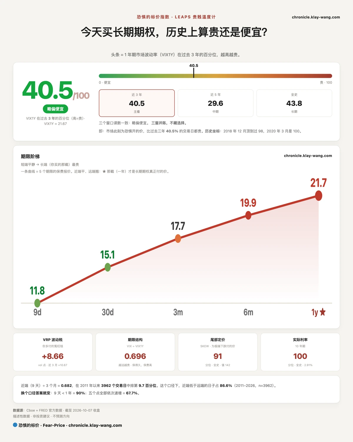 卡1_恐惧的标价_纯中文
