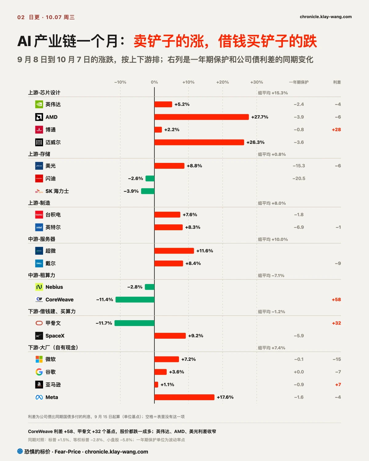 卡2_产业链一个月_纯中文