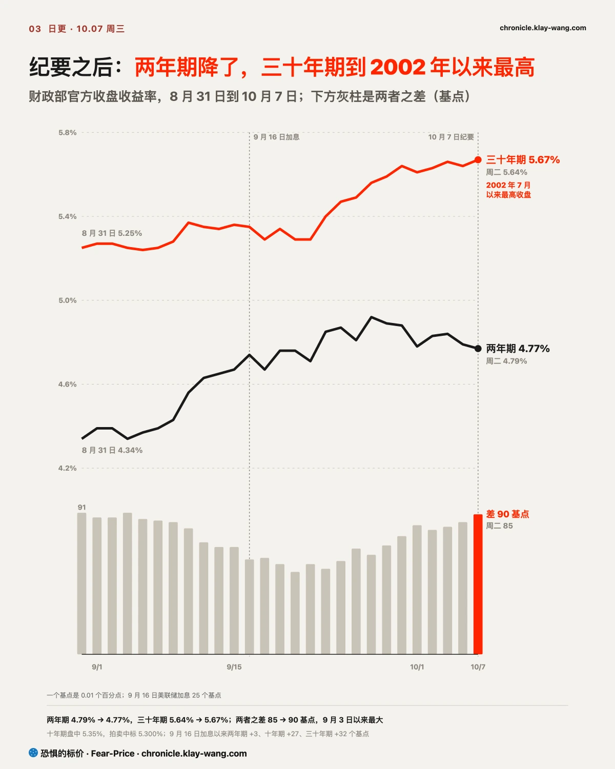 卡3_短端和长端_纯中文