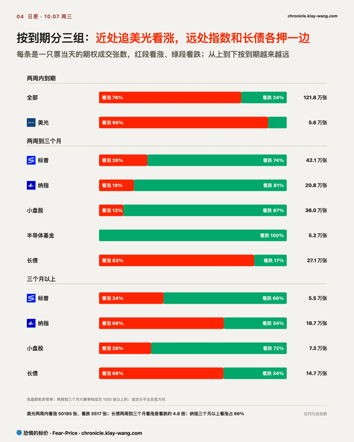 卡4_按到期分三组_纯中文