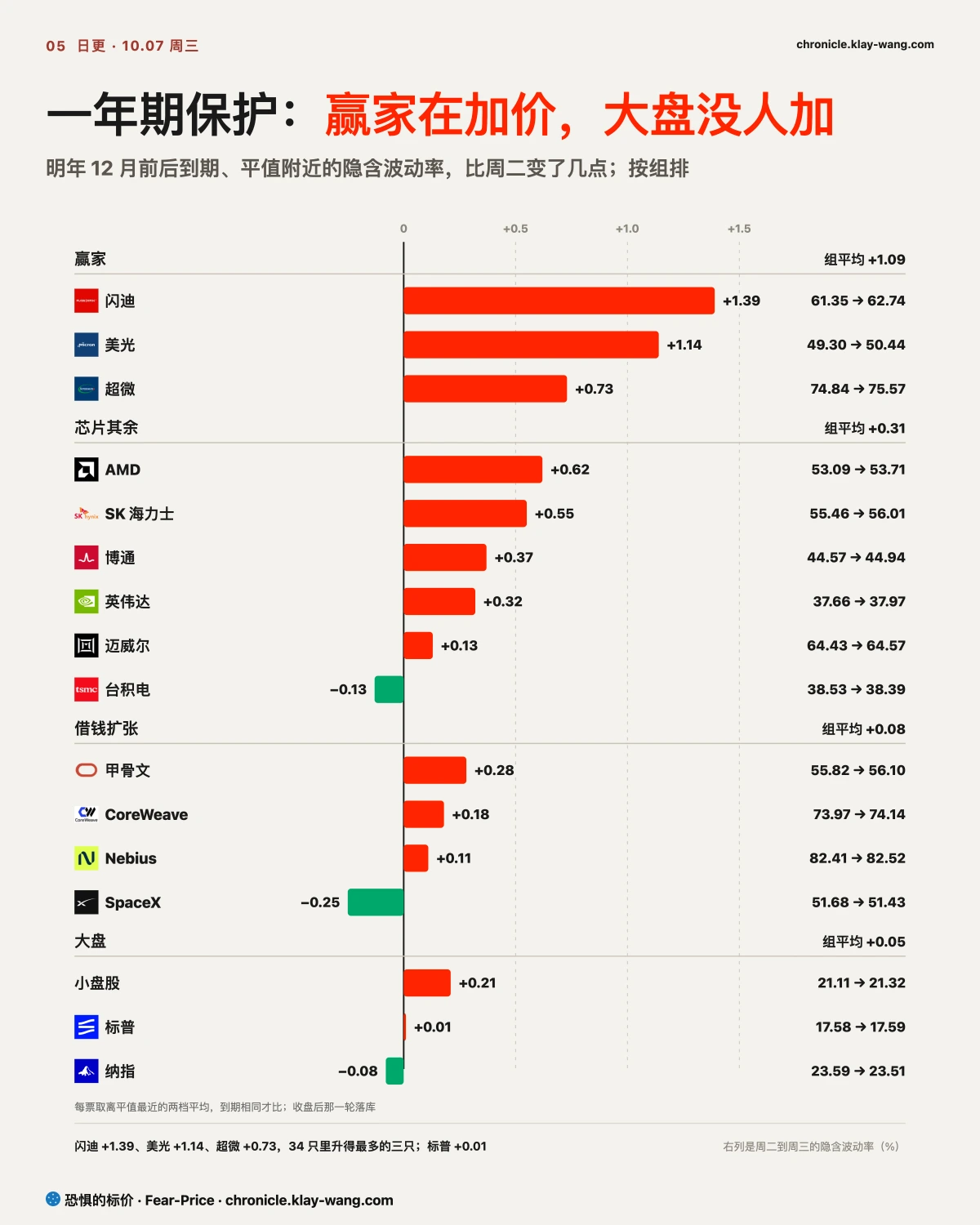 卡5_一年期保护_纯中文