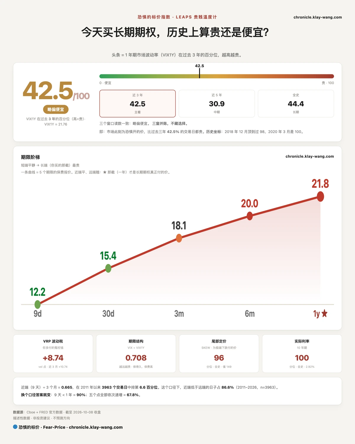 卡1_恐惧的标价_纯中文