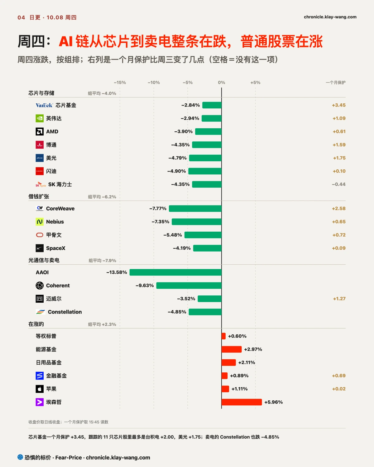 卡4_分组涨跌_纯中文